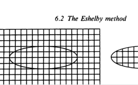 Eshelby analysis method