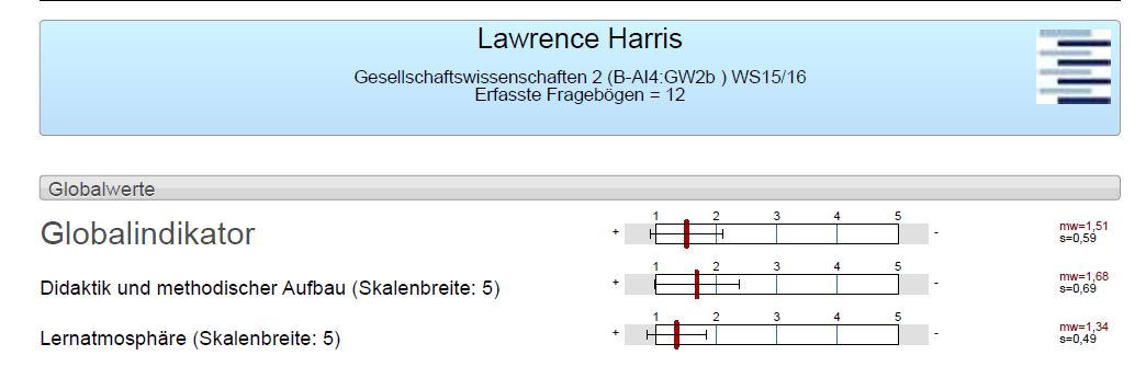 lern atmosphere on my TE courses